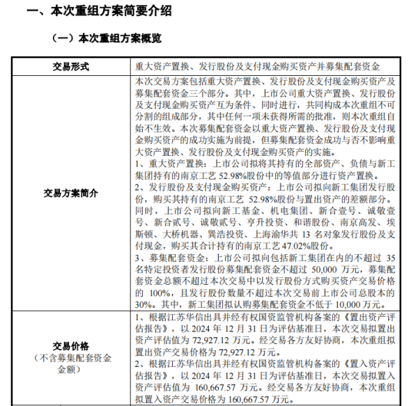 股腰包 拟进行重大资产置换！或扭亏为盈