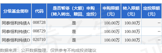 聚赢配资网 公告速递：同泰恒利纯债基金暂停大额申购、转换转入、定期定额投资业务
