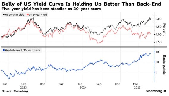 荣立通 美债拍卖前交投清淡 需求疲软隐忧笼罩市场