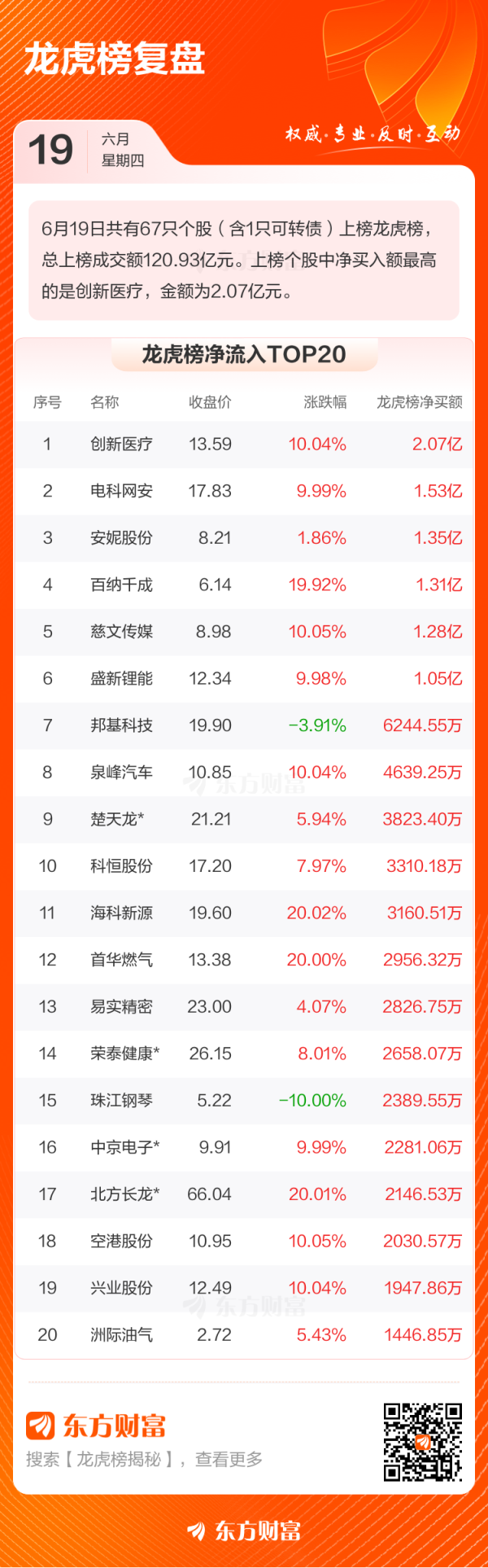客新策略 6月19日龙虎榜复盘
